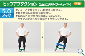 ヒップアブダクション