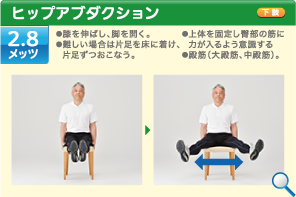 ヒップアブダクション