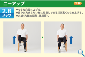 ニーアップ