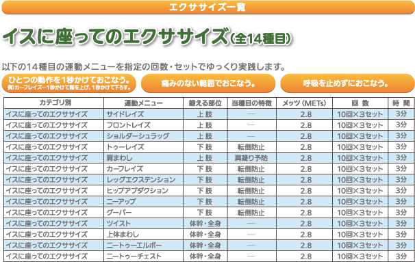 イスに座ってのエクササイズ(全14種目)