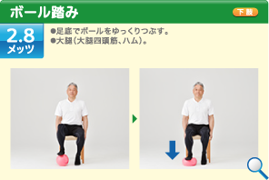 ボール踏み