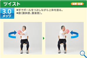 ツイスト