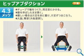 ヒップアブダクション