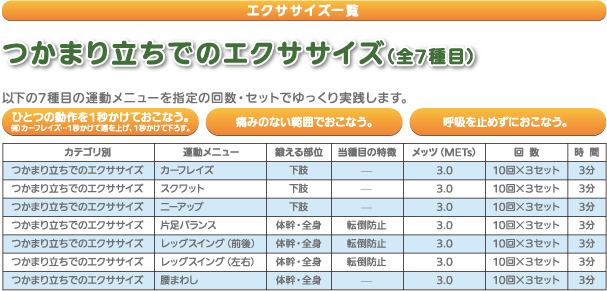 つかまり立ちでのエクササイズ(全7種目)