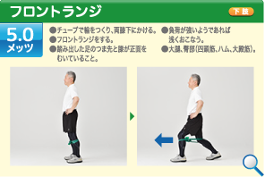 サイドランジ