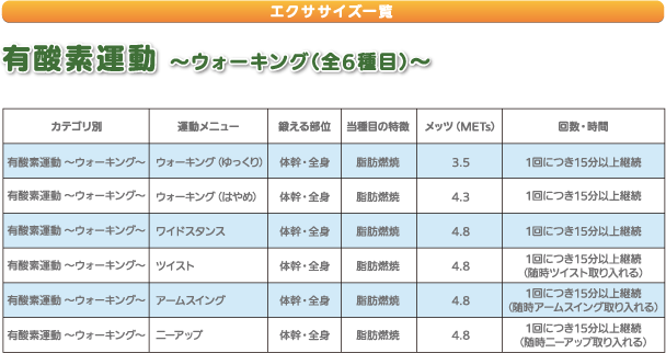 有酸素運動～ウォーキング(全6種目)～